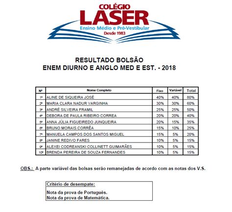 resultado diurno rn